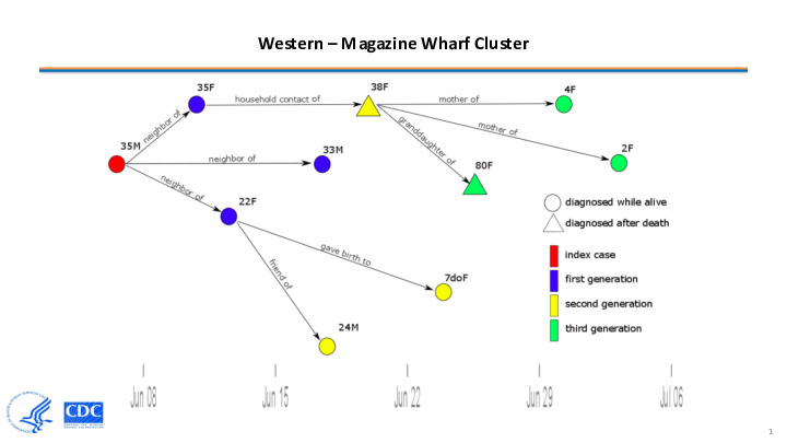 17-Magazine-Wharf-Cluster-diagram.pdf