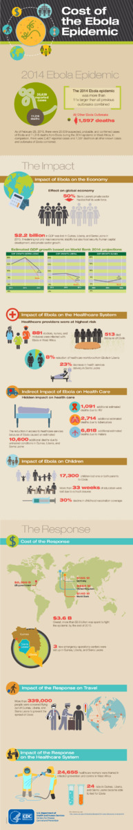 http://cdcexhibits.duckdns.org/files/tmp/1.CDC.impact-ebola-economy.infographic.pdf