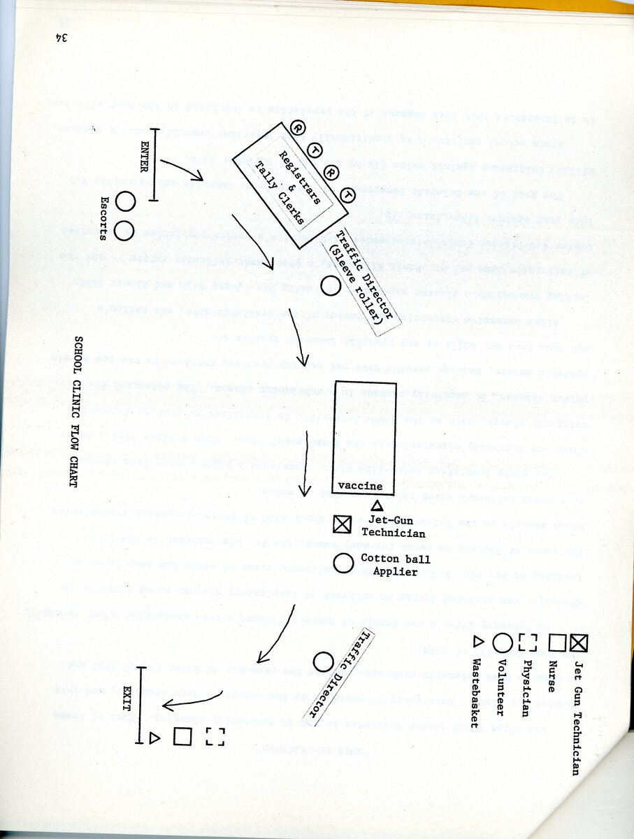 http://cdcmuseum.org/tmp/IDE-Section-8-Image-35-scan-from-NIIP-manual-2.jpg