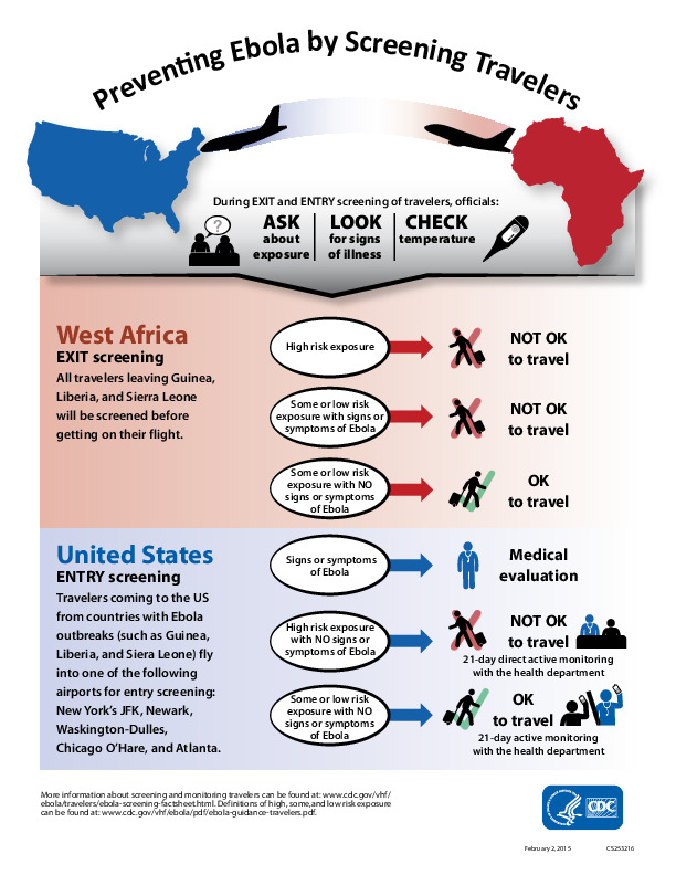 http://cdcexhibits.duckdns.org/files/tmp/6.b.Preventing.Ebola.Screening.v.2.cdc_27507_DS1.pdf