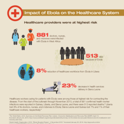 http://cdcexhibits.duckdns.org/files/tmp/28.CDC.impact-ebola-healthcare.infographic.pdf