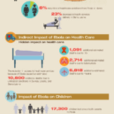 http://cdcexhibits.duckdns.org/files/tmp/1.CDC.impact-ebola-economy.infographic.pdf