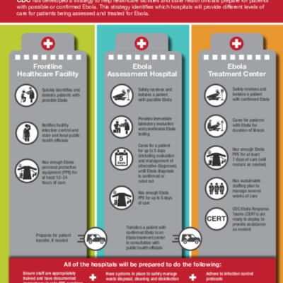 http://cdcexhibits.duckdns.org/files/tmp/3.CDC.Preparing.U.S.Hospitals.cdc_27379_DS1.pdf