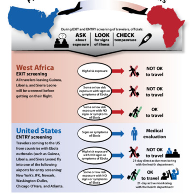 http://cdcexhibits.duckdns.org/files/tmp/6.b.Preventing.Ebola.Screening.v.2.cdc_27507_DS1.pdf